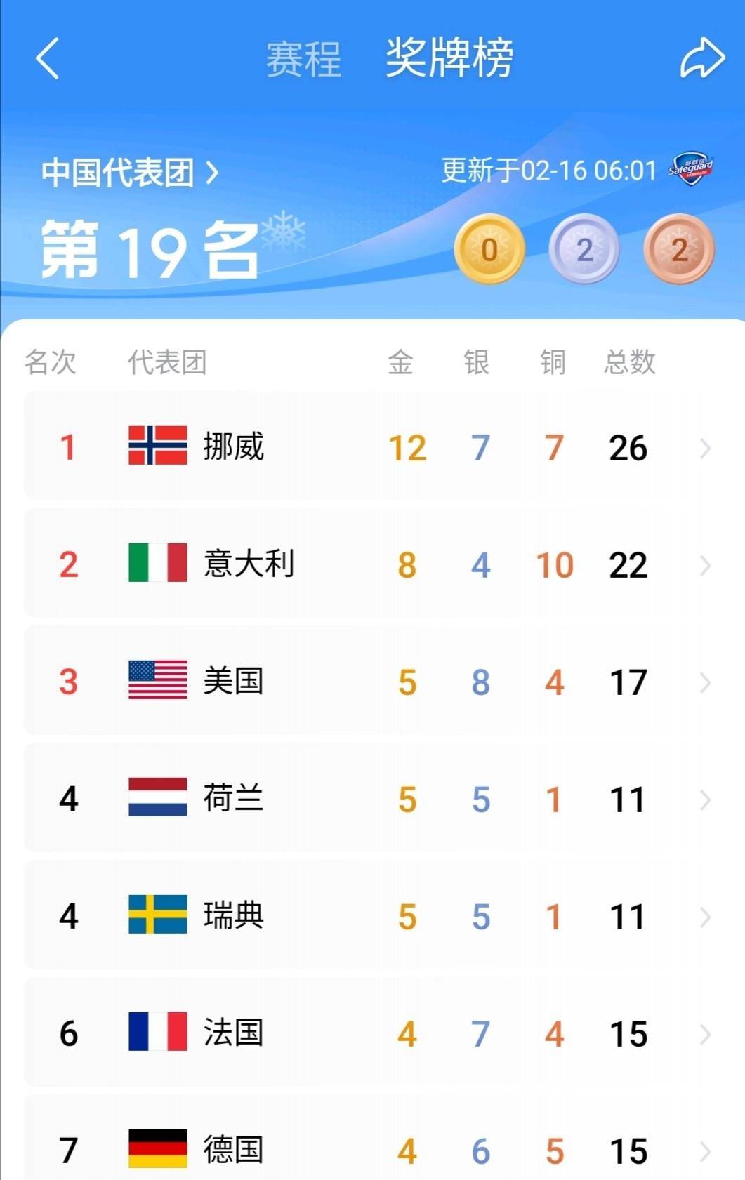 kaiyun-关于马德里竞技训练开放日；窗口期远射贴柱引欢呼；社区盾在即；赛季目标并未改变的信息